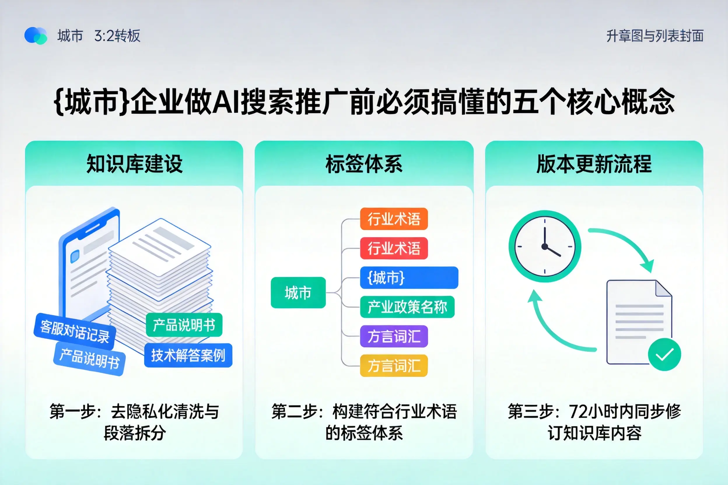 德保企业做AI搜索推广前必须搞懂的五个核心概念